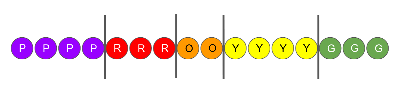 A nicely ordered row of Skittles