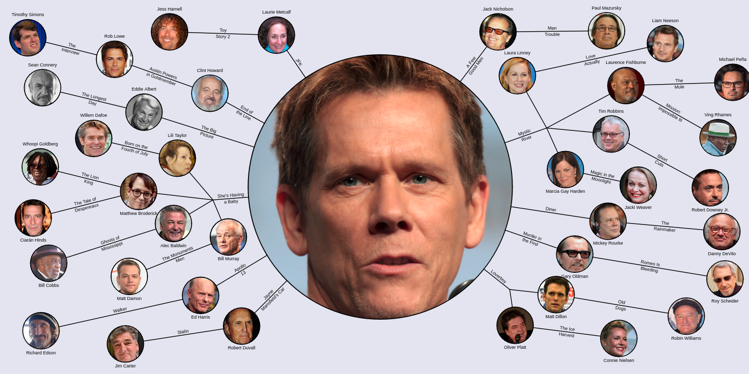 Kevin Bacon